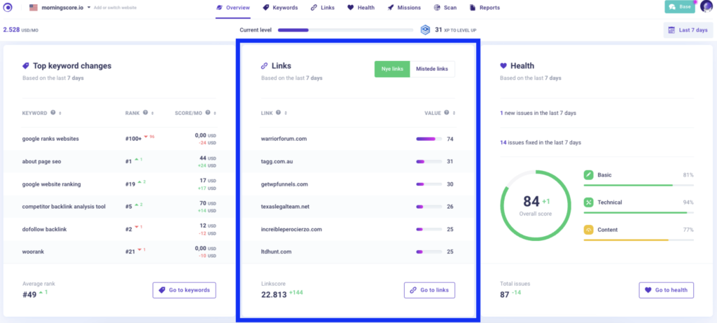 Morningscore dashboard