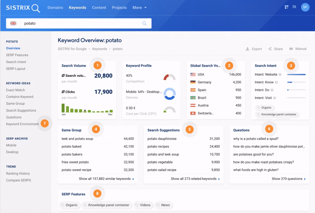 Sistrix Keyword Research