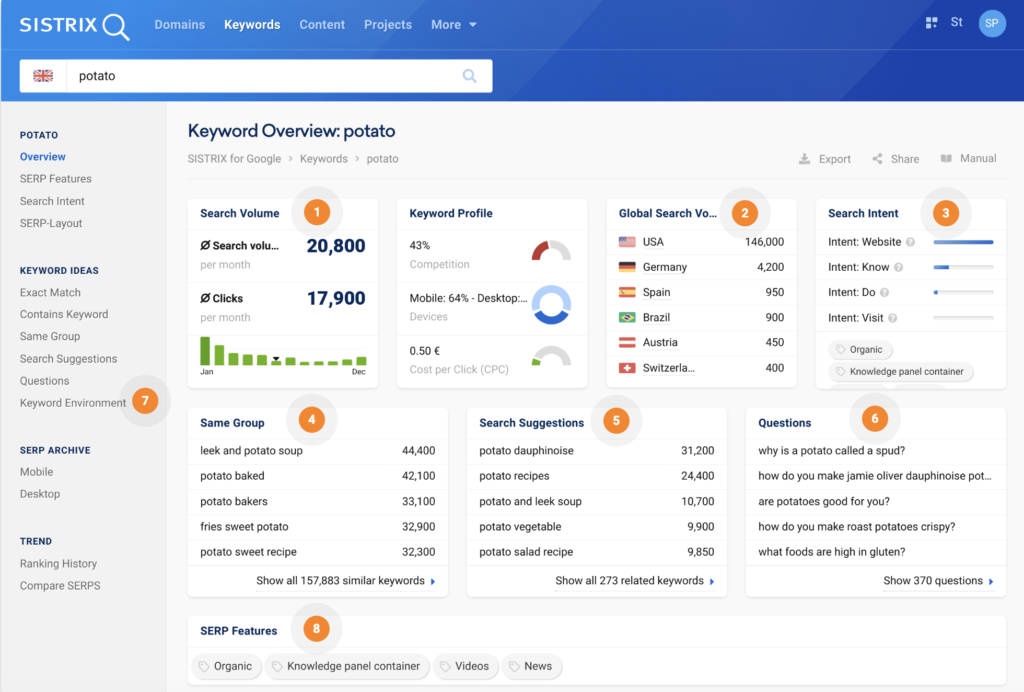 Sistrix Keyword Research