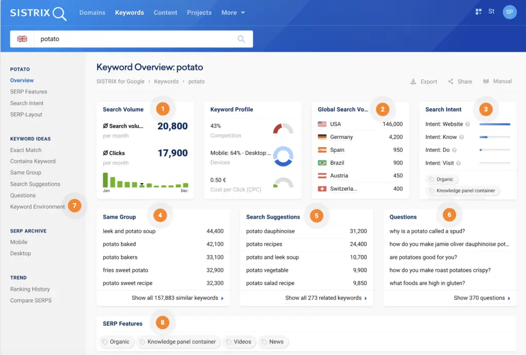 Sistrix Keyword Research