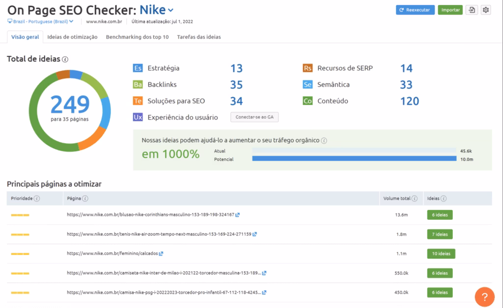 semrush on-page seo