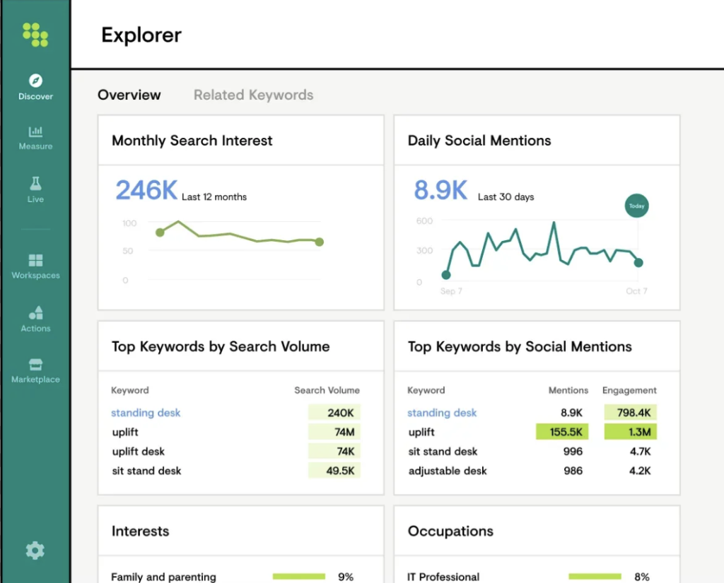 Conductor Explorer