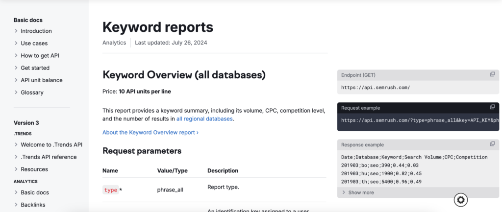 Semrush keyword research API