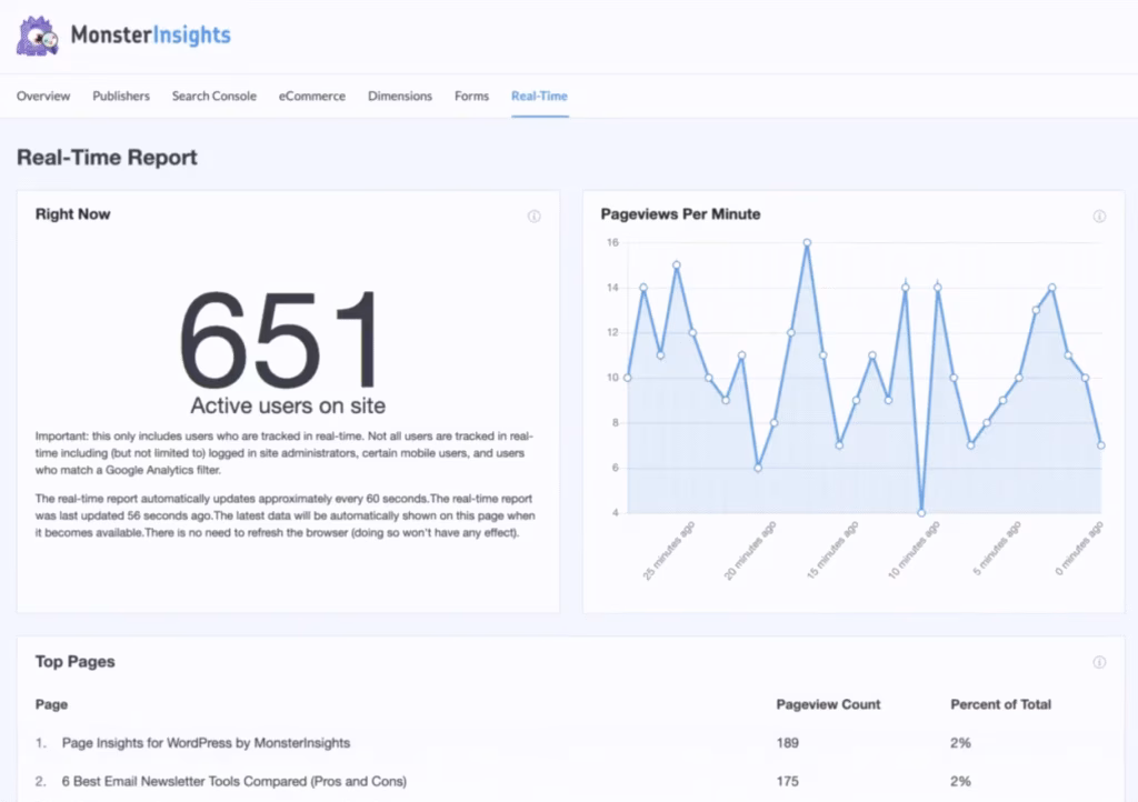 MonsterInsights