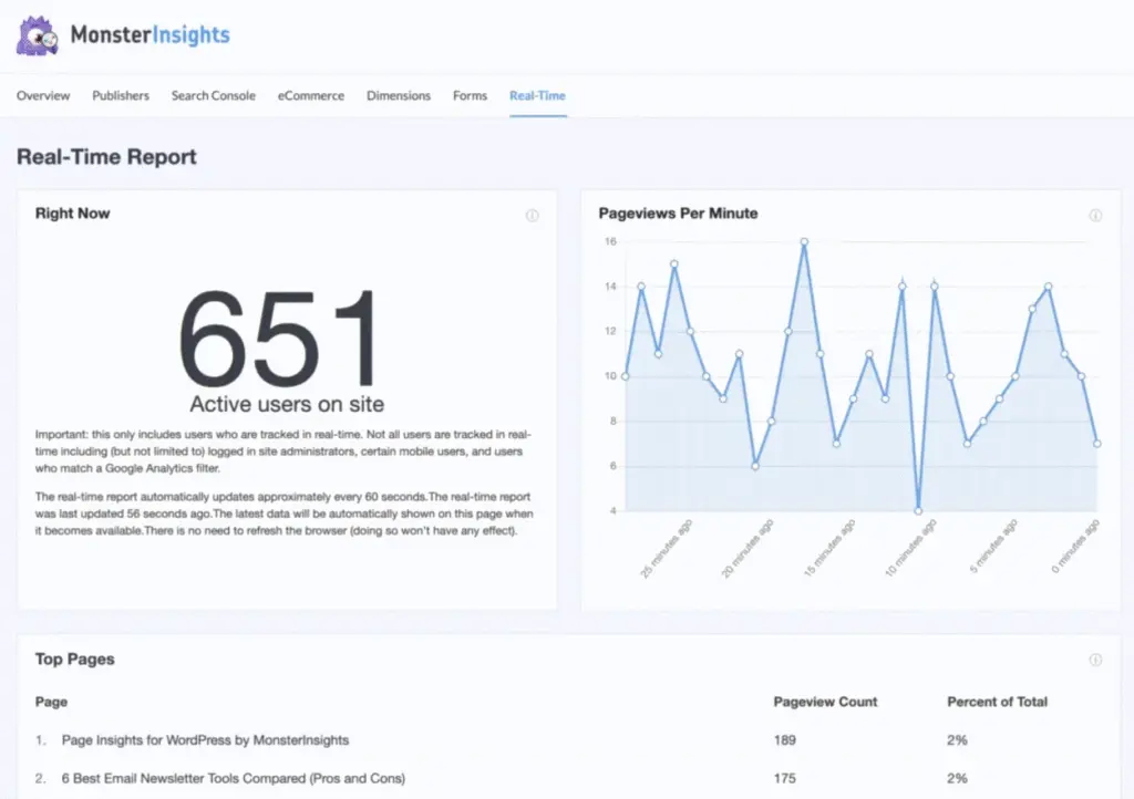 MonsterInsights