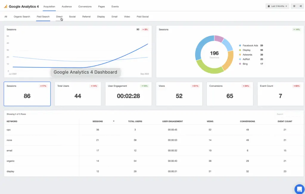 Data and Metrics google analytics