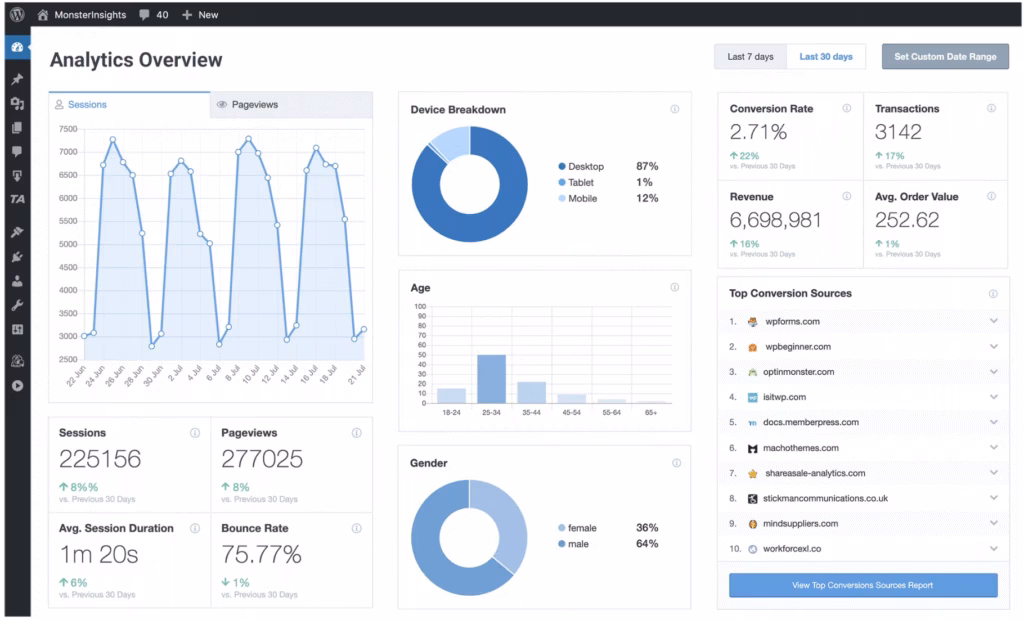 Data and Metrics monsterinsights