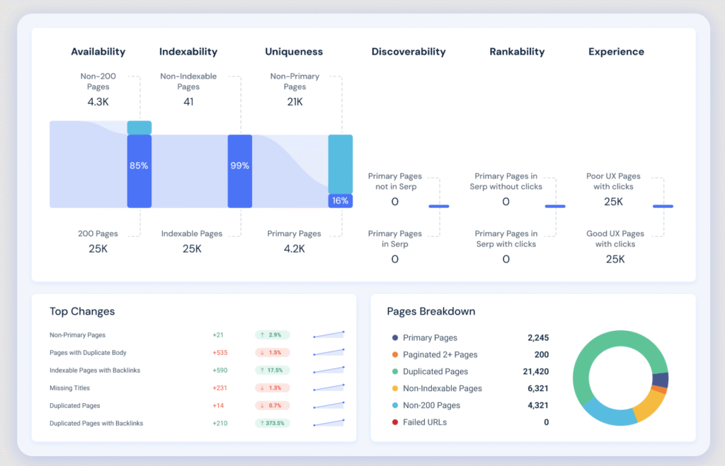 site audit similarweb