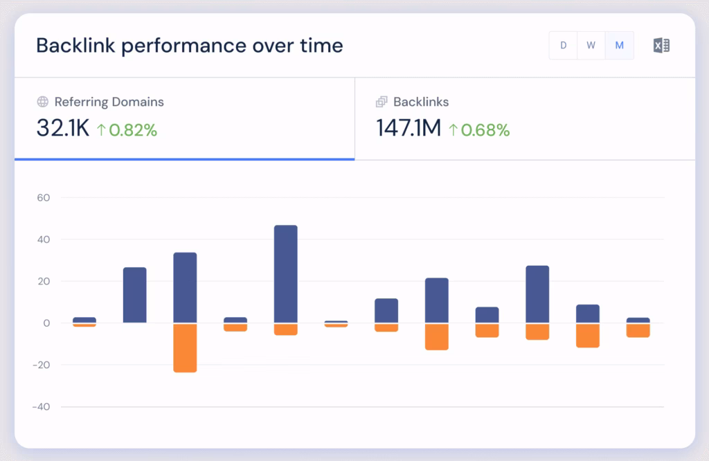 similarweb backlink checker