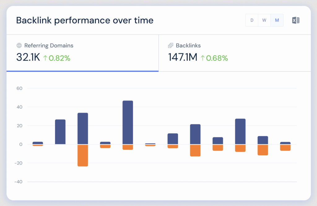 similarweb backlink checker