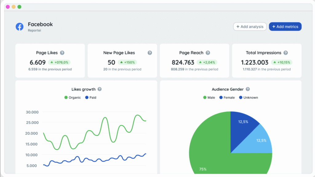 reportEI dashboard metrics