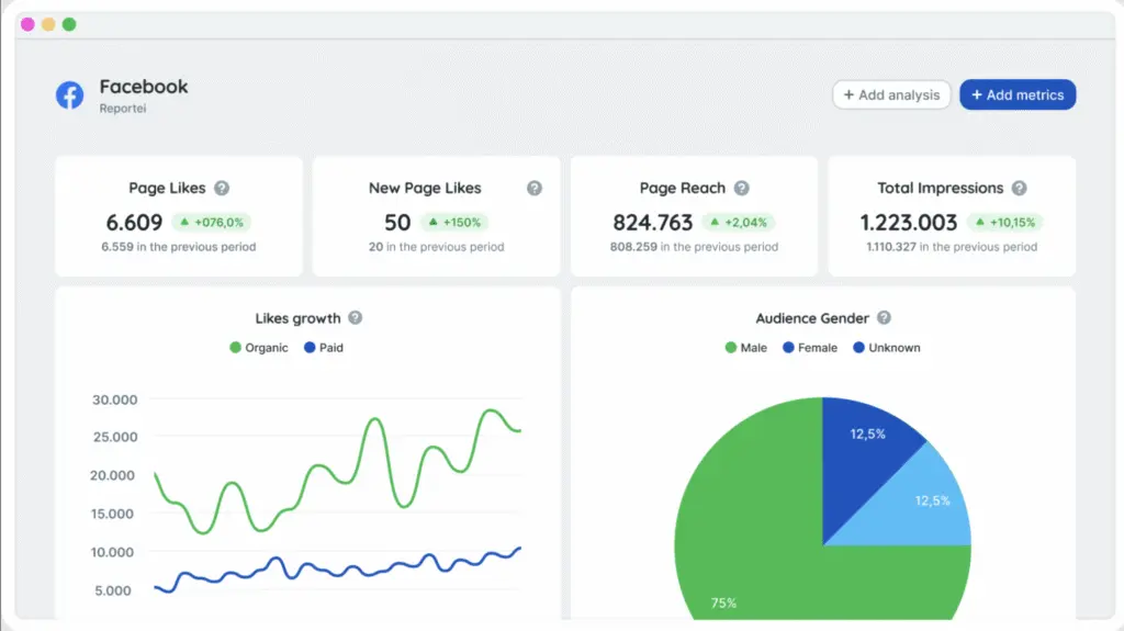 reportEI dashboard metrics