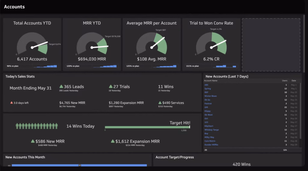 klipfolio dashboard
