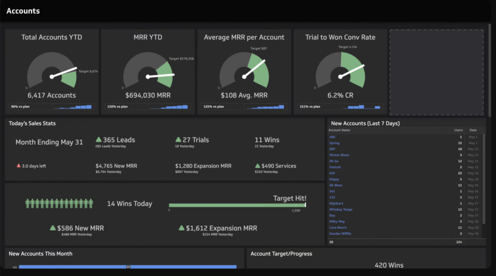 klipfolio dashboard