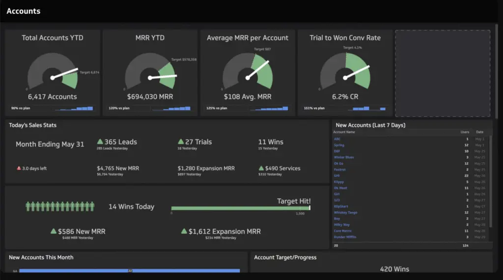 klipfolio dashboard