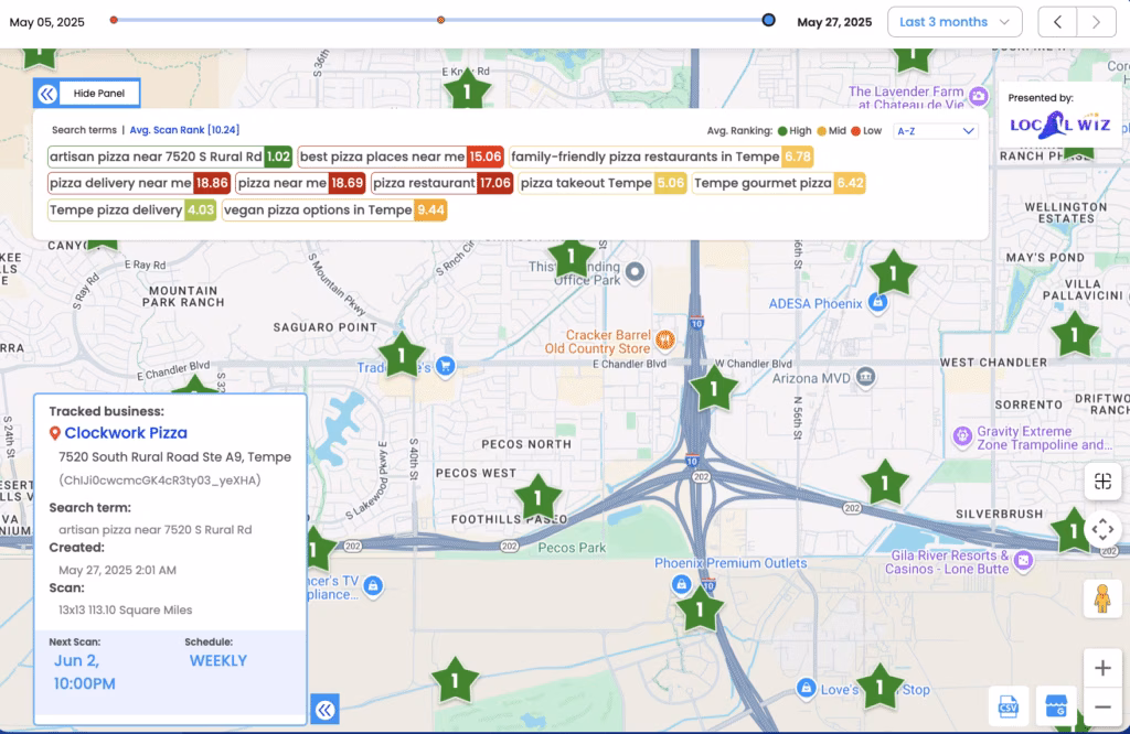 Local Dominator dashboard geo grid
