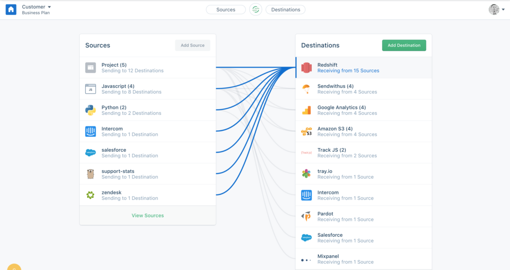Segment dashboard connected sources via G2