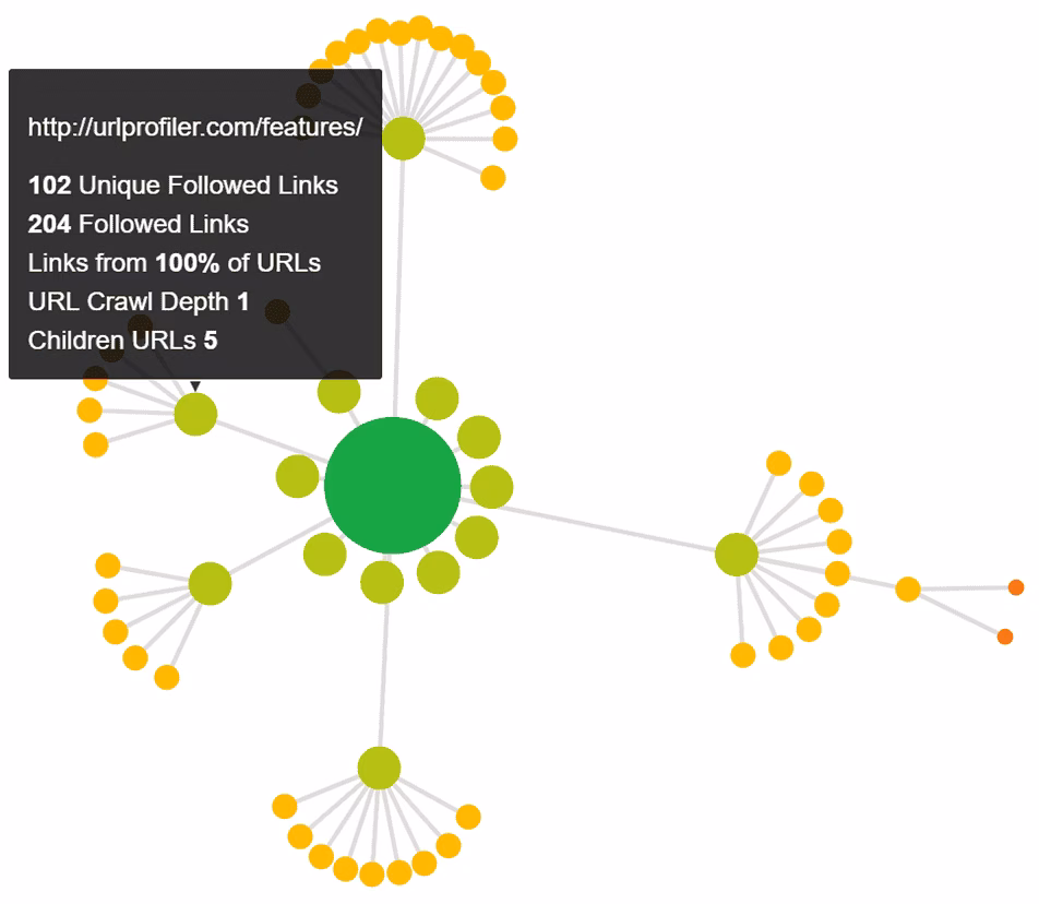 Sitebulb Crawl Map