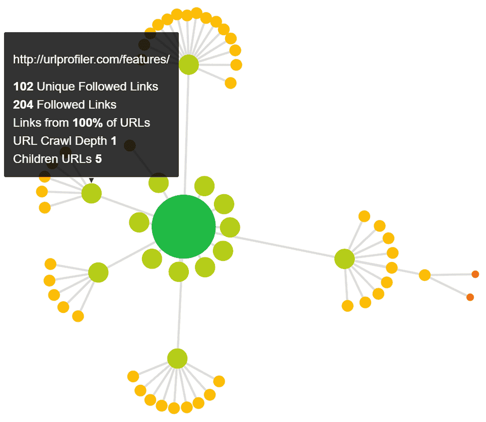 Sitebulb Crawl Map