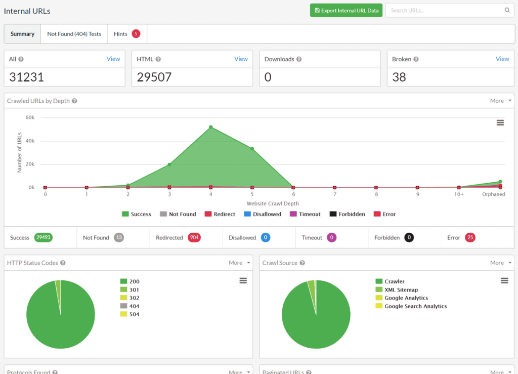 Sitebulb Internal URL Report