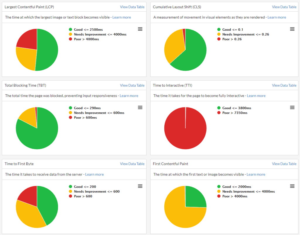 Sitebulb audit reports are clear and client-ready