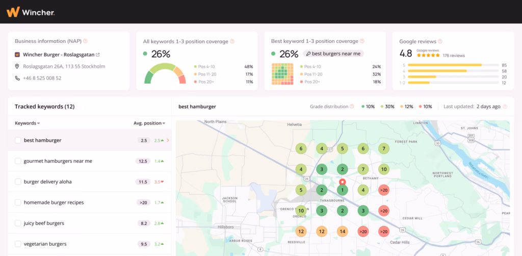 Wincher local rank tracker