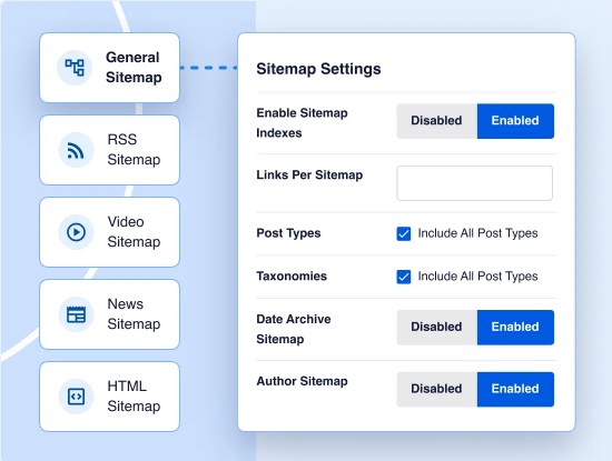 aioseo sitemap