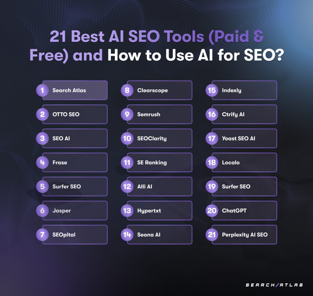 best ai seo software