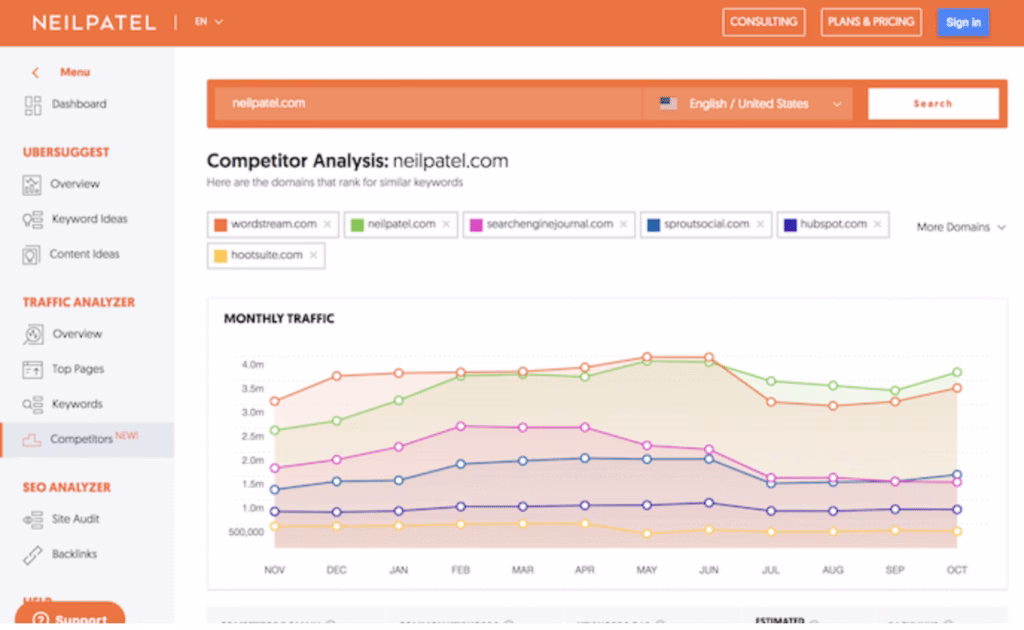 ubersuggest Competitor Analysis