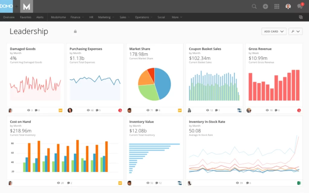 domo dashboard leadership