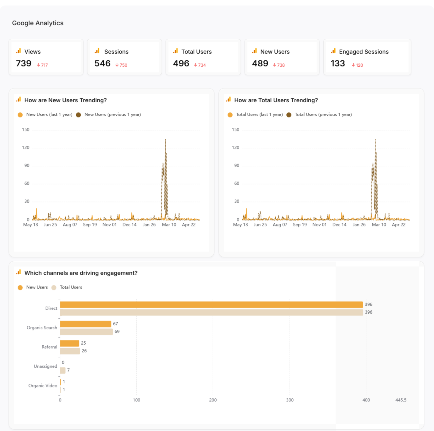 generic SEO report google analytics 4 ga4
