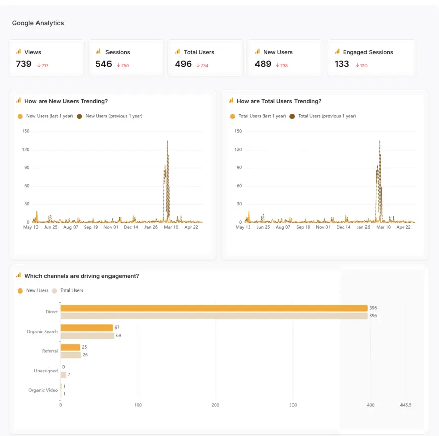 generic SEO report google analytics 4 ga4
