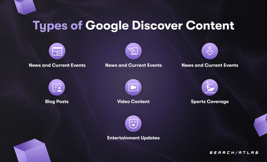 Types of Google Discover Content