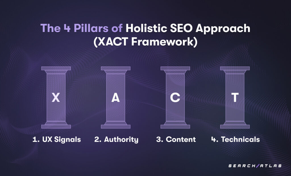 Search Atlas holistic seo XACT framework
