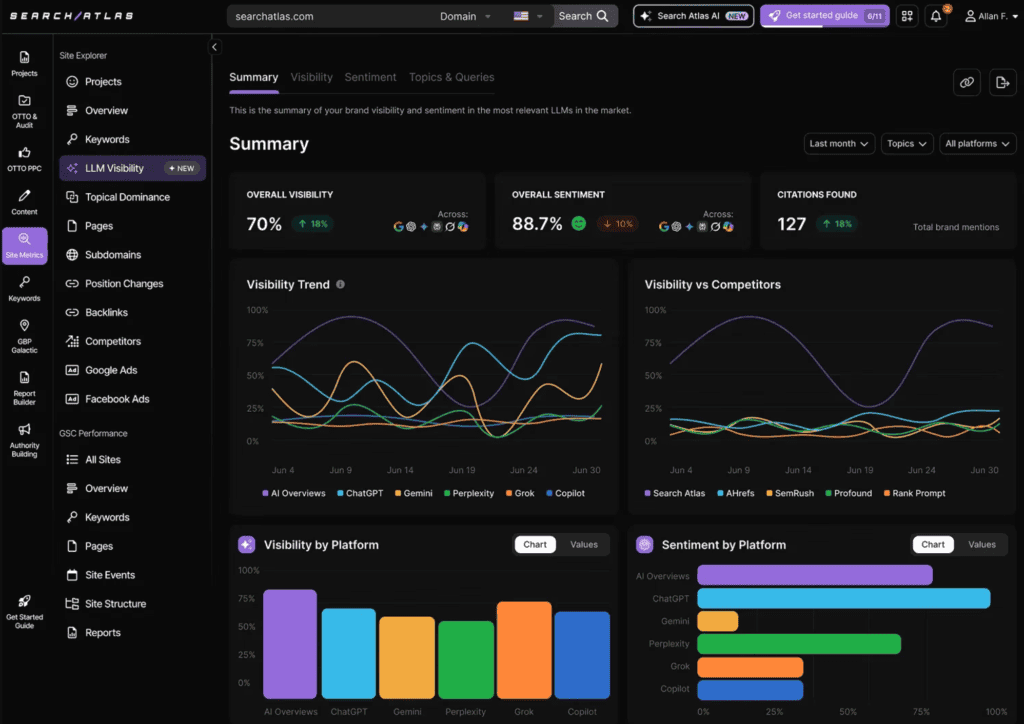Search Atlas LLM Visibility tool dashboard