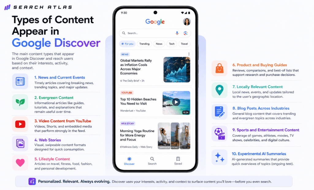 SEO content analysis and keyword research tool for Google discover.