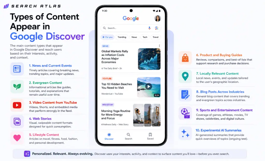 SEO content analysis and keyword research tool for Google discover.