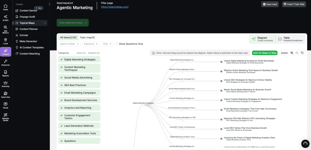 Search Atlas topical maps