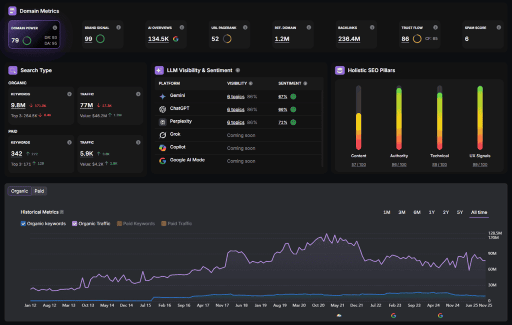 Search Atlas Site Explorer metrics