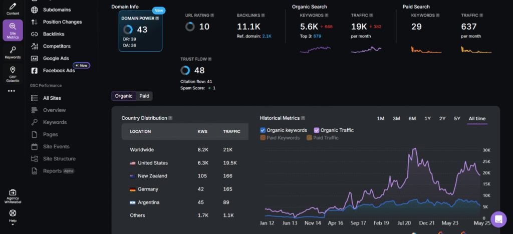 Analyzing organic traffic in SA site explorer tool