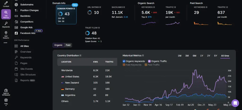 Analyzing organic traffic in SA site explorer tool