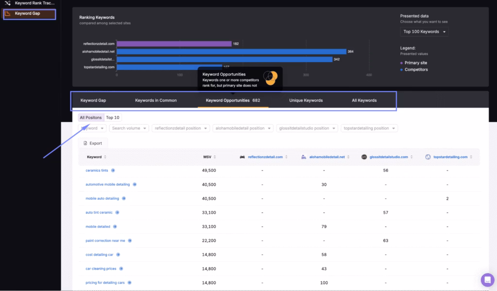 search atlas keyword gap analysis tool