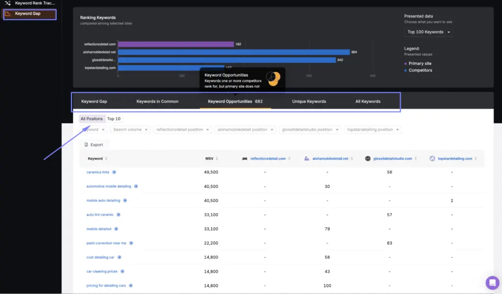 search atlas keyword gap analysis tool