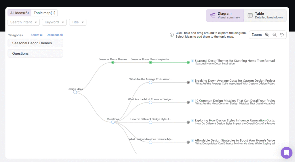 overview of the SA topical maps tools for SEO strategy
