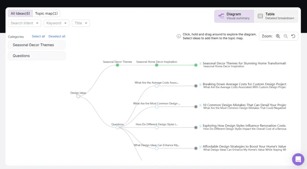 overview of the SA topical maps tools for SEO strategy