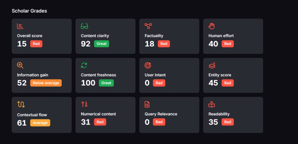 insights from SA Scholar tool