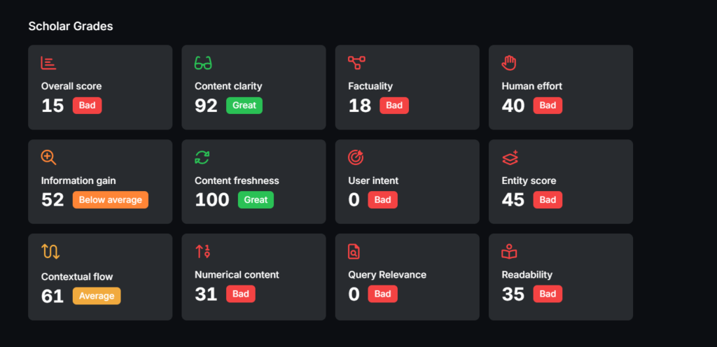 insights from SA Scholar tool