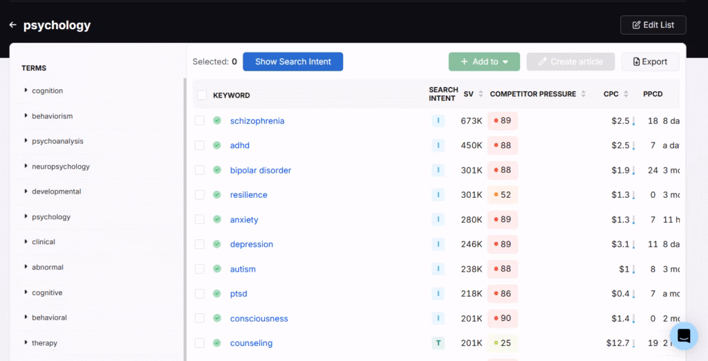 overview of keyword research tool for SEO analysis