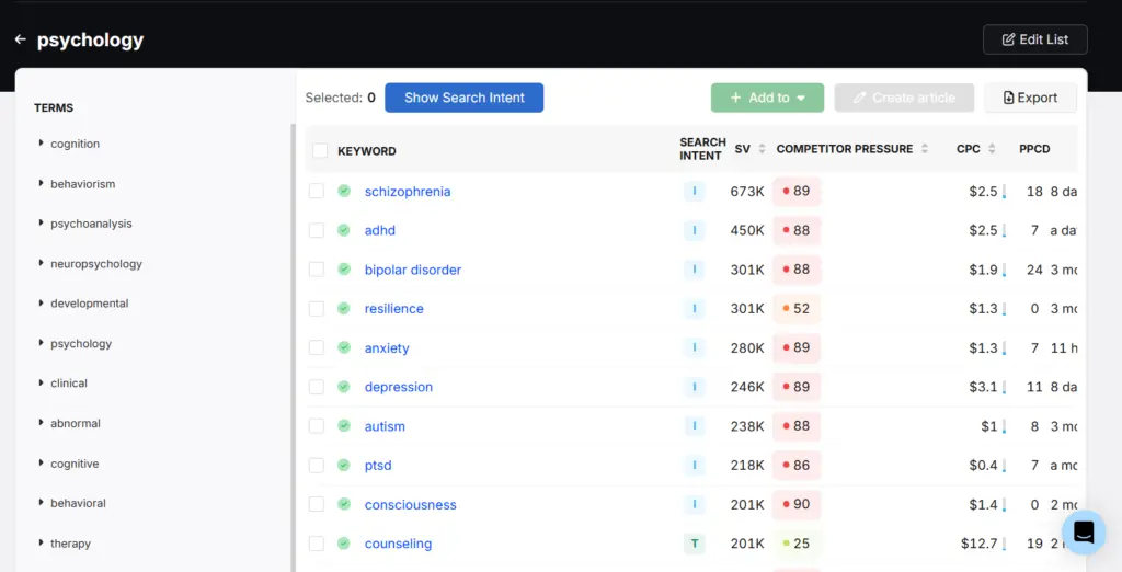 overview of keyword research tool for SEO analysis