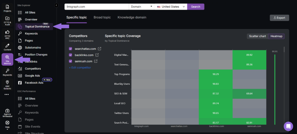 topical dominance tab in site explorer